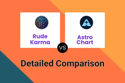 Rude Karma vs Astro Chart