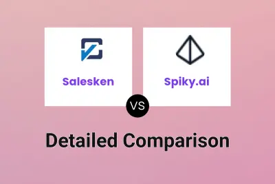 Salesken vs Spiky.ai