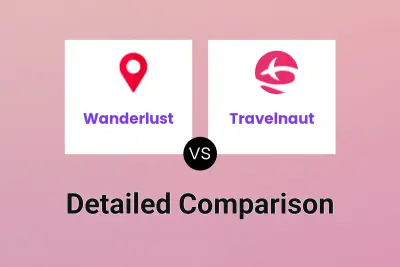 Wanderlust vs Travelnaut