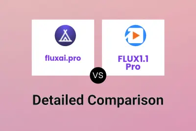 fluxai.pro vs FLUX1.1 Pro