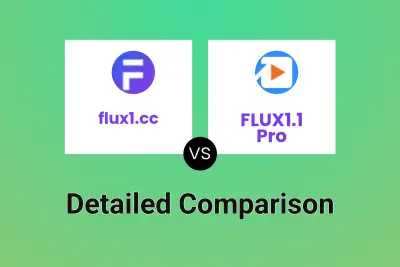 flux1.cc vs FLUX1.1 Pro