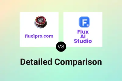 flux1pro.com vs Flux AI Studio