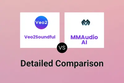 Veo2Soundful vs MMAudio AI