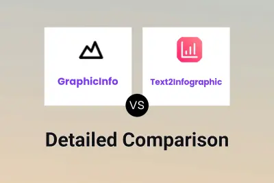 GraphicInfo vs Text2Infographic