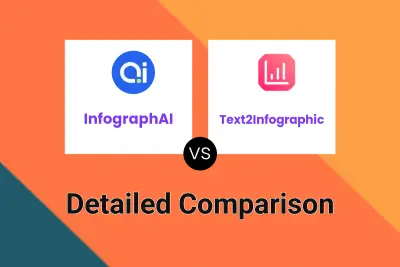 InfographAI vs Text2Infographic
