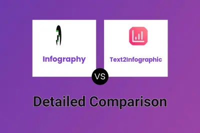 Infography vs Text2Infographic