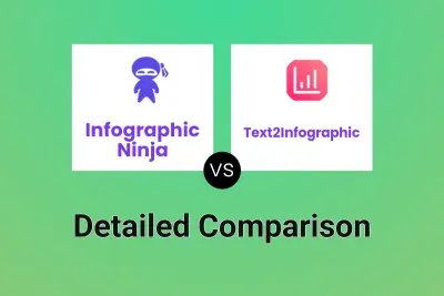 Infographic Ninja vs Text2Infographic