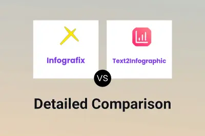 Infografix vs Text2Infographic