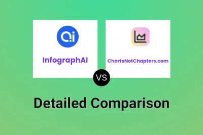 InfographAI vs ChartsNotChapters.com