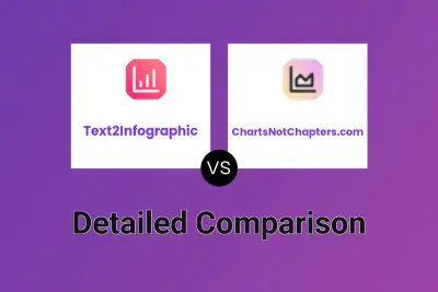 Text2Infographic vs ChartsNotChapters.com