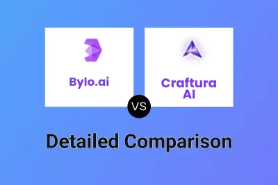 Bylo.ai vs Craftura AI