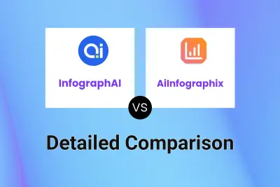 InfographAI vs AiInfographix