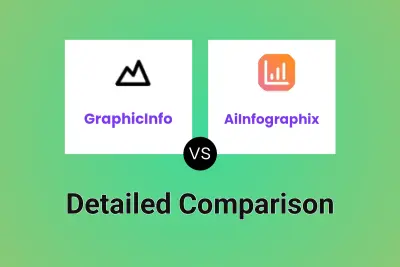 GraphicInfo vs AiInfographix