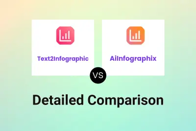 Text2Infographic vs AiInfographix