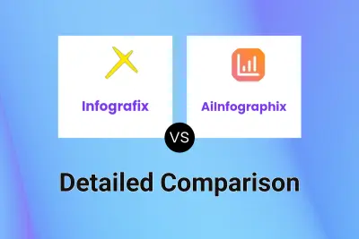 Infografix vs AiInfographix