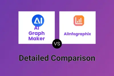 AI Graph Maker vs AiInfographix