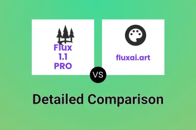 Flux 1.1 PRO vs fluxai.art