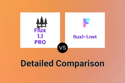 Flux 1.1 PRO vs flux1-1.net
