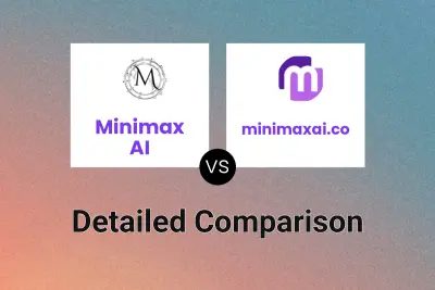 Minimax AI vs minimaxai.co