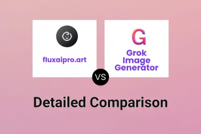 fluxaipro.art vs Grok Image Generator