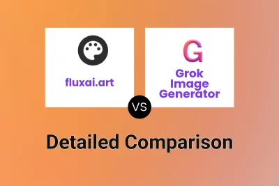 fluxai.art vs Grok Image Generator