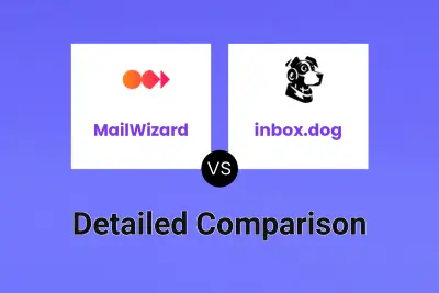 MailWizard vs inbox.dog