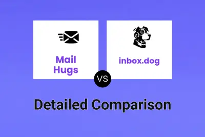 Mail Hugs vs inbox.dog
