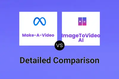 Make-A-Video vs ImageToVideo AI