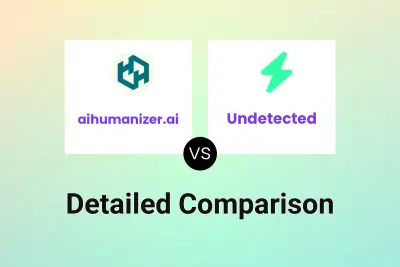 aihumanizer.ai vs Undetected