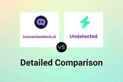 humanizeaitext.ai vs Undetected