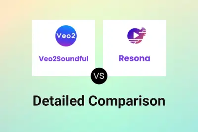 Veo2Soundful vs Resona