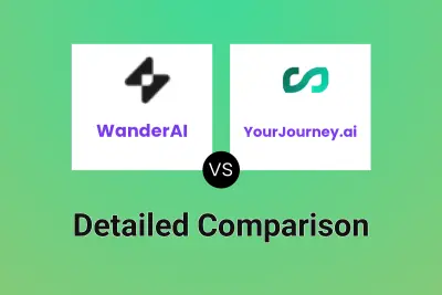 WanderAI vs YourJourney.ai