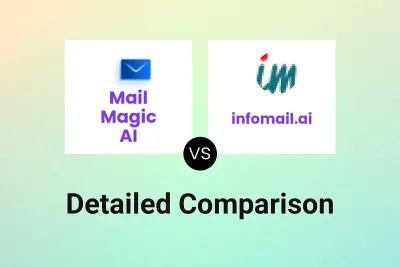 Mail Magic AI vs infomail.ai