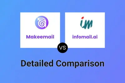 Makeemail vs infomail.ai