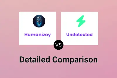 Humanizey vs Undetected
