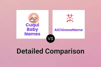 Cuqui Baby Names vs AIChineseName