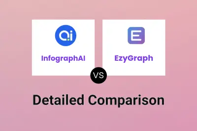 InfographAI vs EzyGraph