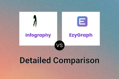 Infography vs EzyGraph