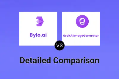 Bylo.ai vs GrokAIImageGenerator