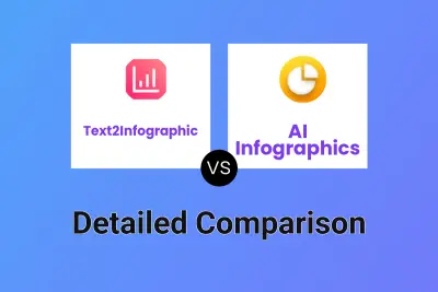 Text2Infographic vs AI Infographics