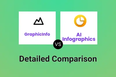 GraphicInfo vs AI Infographics