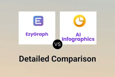 EzyGraph vs AI Infographics