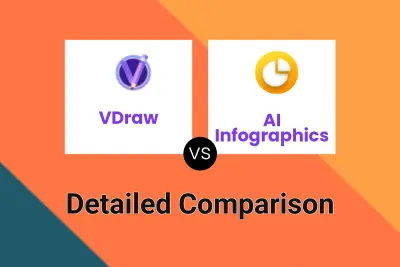 VDraw vs AI Infographics