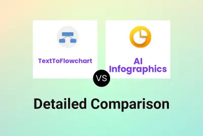 TextToFlowchart vs AI Infographics