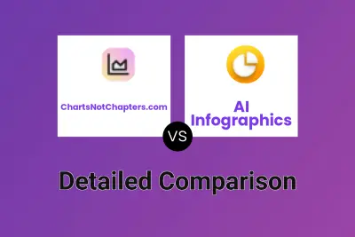 ChartsNotChapters.com vs AI Infographics