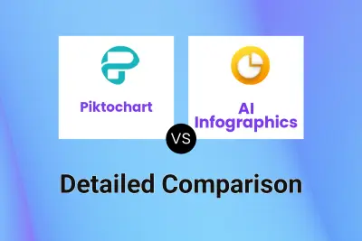Piktochart vs AI Infographics