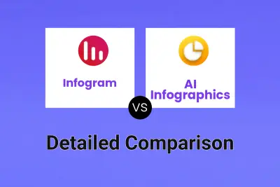 Infogram vs AI Infographics