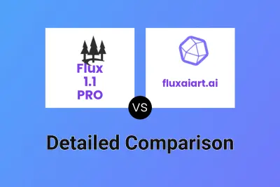 Flux 1.1 PRO vs fluxaiart.ai