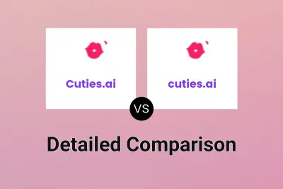 Cuties.ai vs cuties.ai