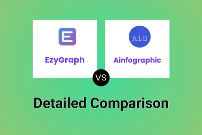 EzyGraph vs Ainfographic